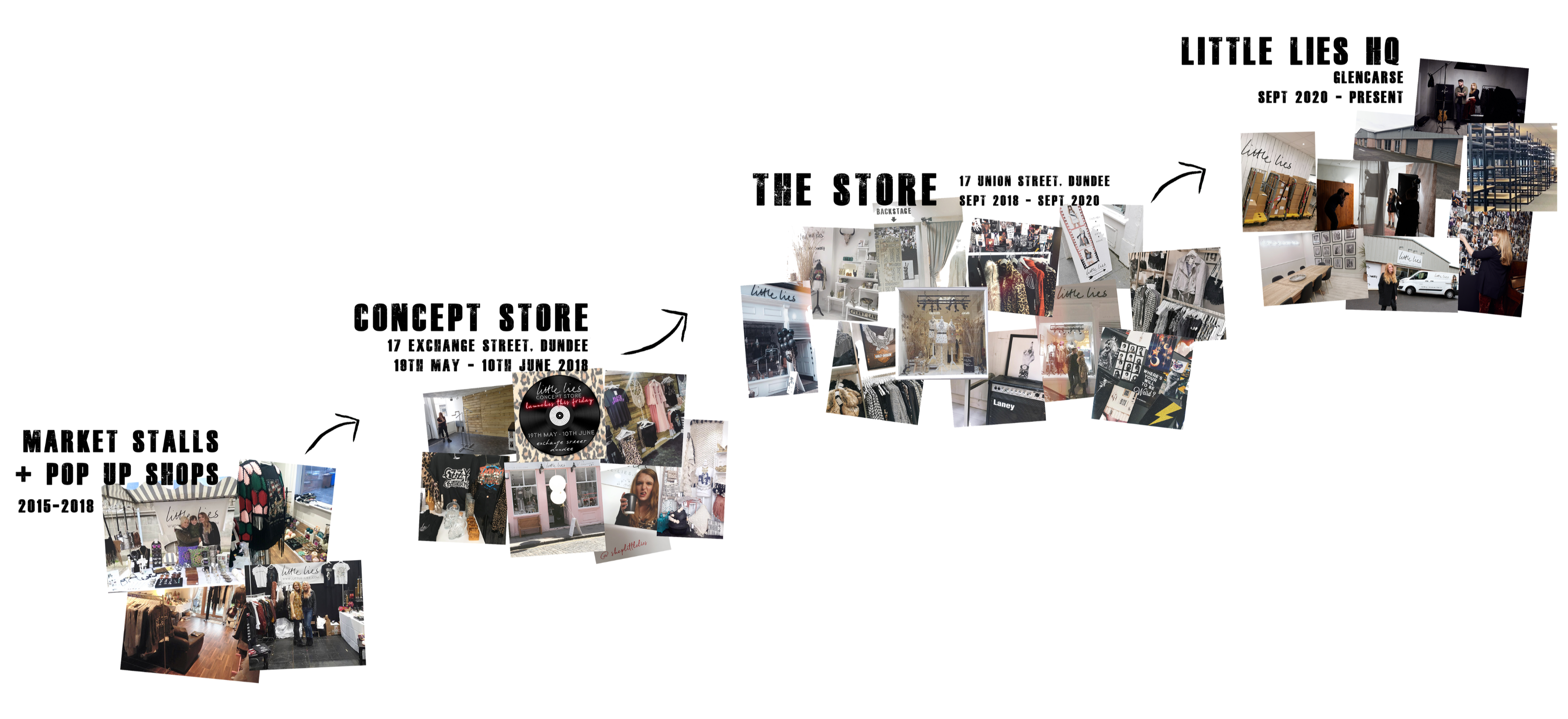 Little Lies Boutique to Exclusive Own Brand Journey, 10 Years of Little Lies. 
